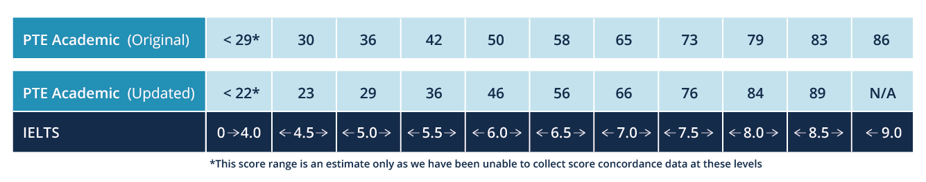 PTE_IELTS_Tables_Changes_DifferentColours_TABLE1-sf